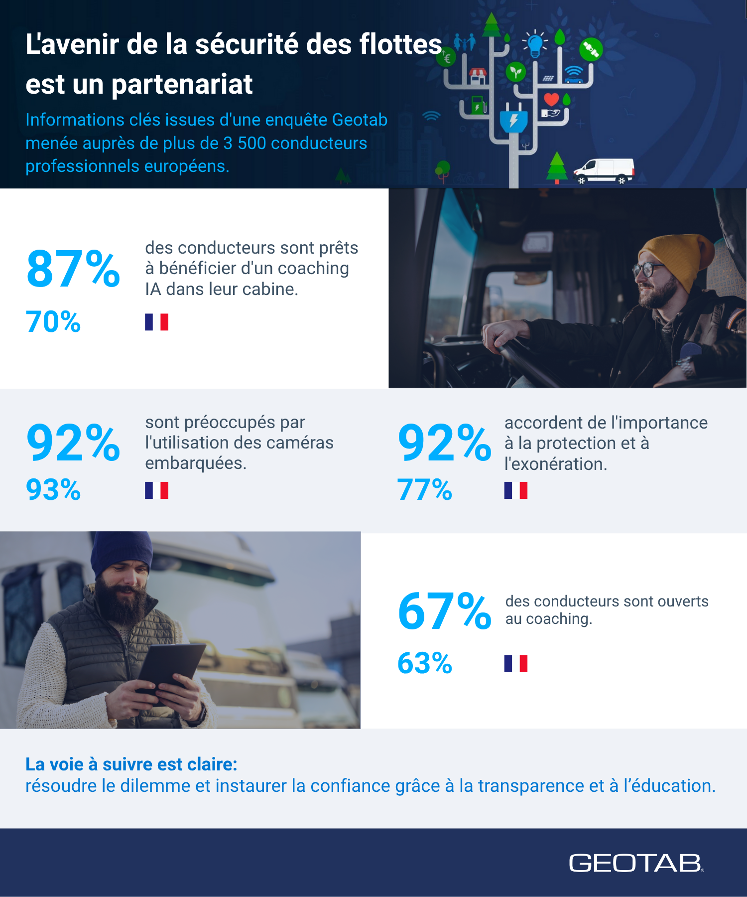 Infographie Enquête